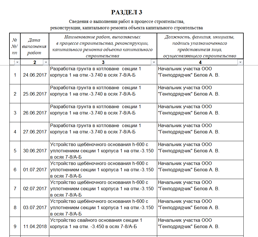 Правила заполнения журнала общих работ в строительстве образец