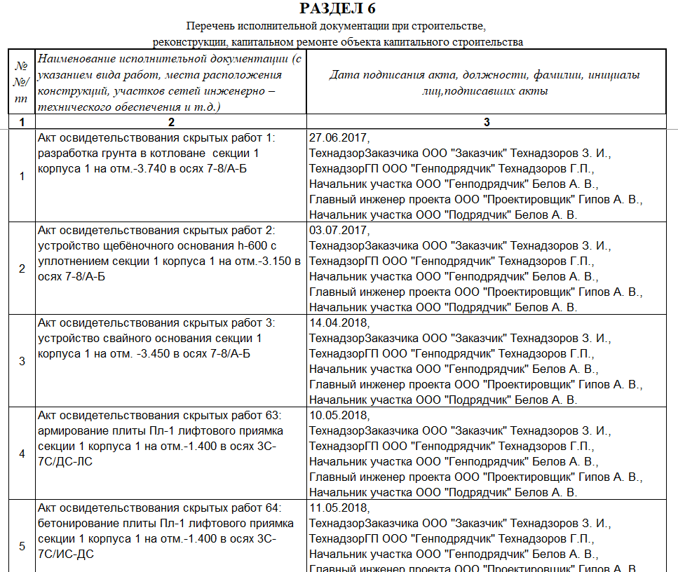 Перечень исполнительной документации