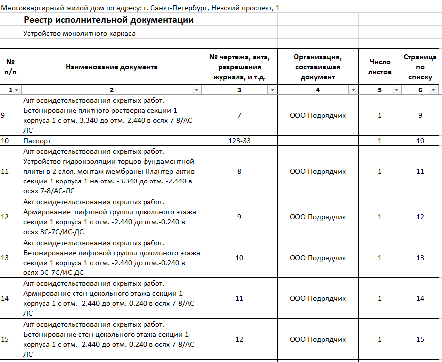 Реестр рцои образец