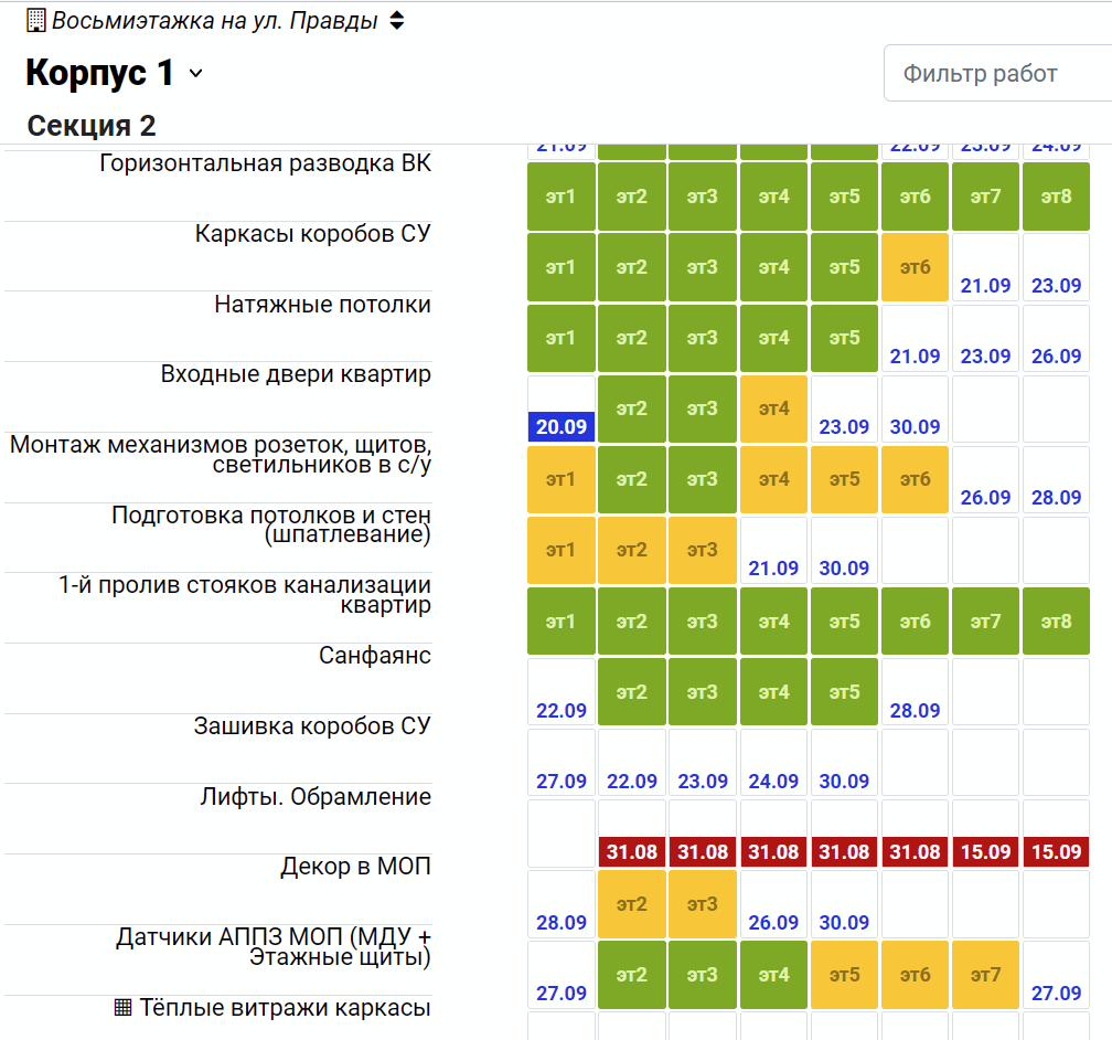 Режим "Конвейер"