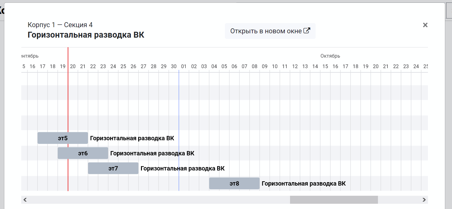 Линейный график Гантта в системе Планомер