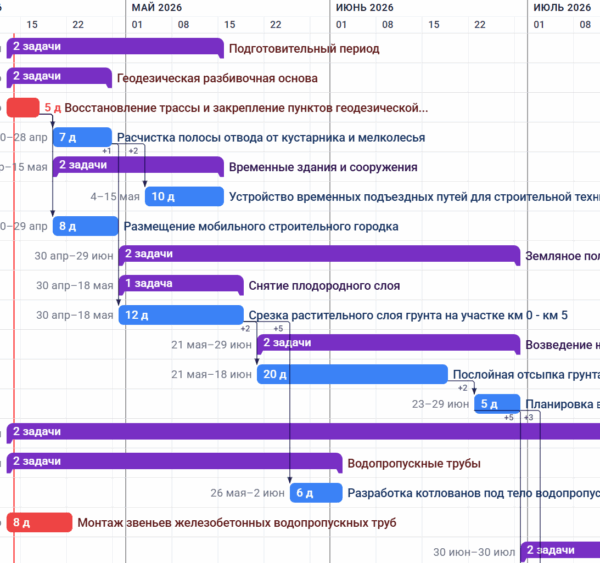 График Ганта онлайн